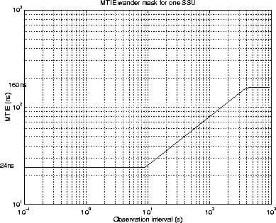 \begin{figure}
\centerline{
\epsfig {file=eps/ssumtiemask.eps, width=10cm}
}\end{figure}