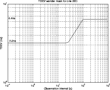 \begin{figure}
\centerline{
\epsfig {file=eps/sectdevmask.eps, width=10cm}
}\end{figure}