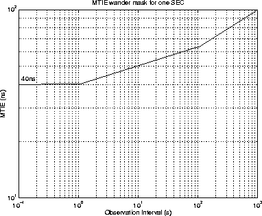 \begin{figure}
\centerline{
\epsfig {file=eps/secmtiemask.eps, width=10cm}
}\end{figure}