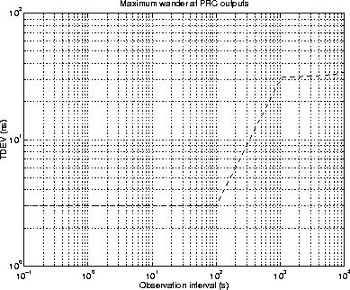 \begin{figure}
\centerline{
\epsfig {file=eps/prcreftdevmask.eps, width=10cm}
}\end{figure}