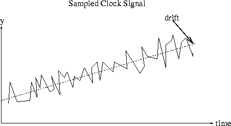 \begin{figure}
\centerline{
\epsfig {file=eps/drift.eps, width=10cm}
}\end{figure}