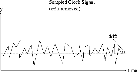 \begin{figure}
\centerline{
\epsfig {file=eps/nodrift.eps, width=10cm}
}\end{figure}