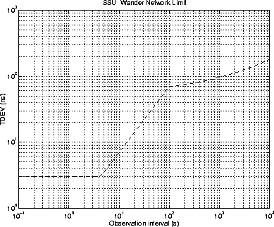 \begin{figure}
\centerline{
\epsfig {file=eps/ssureftdevmask.eps, width=10cm}
}\end{figure}