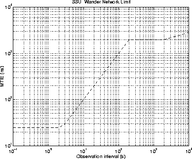 \begin{figure}
\centerline{
\epsfig {file=eps/ssurefmtiemask.eps, width=10cm}
}\end{figure}