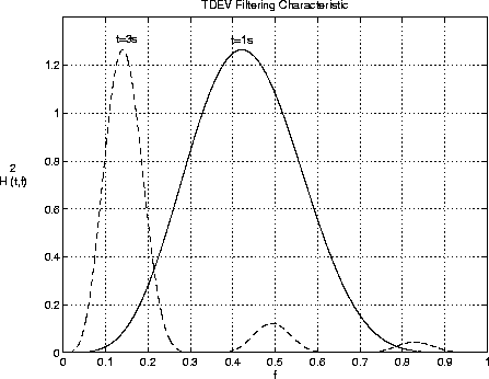 \begin{figure}
\centerline{
\epsfig {file=eps/tdevfilt.eps, width=10cm}
}\end{figure}