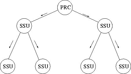 \begin{figure}
\centerline{
\epsfig {file=eps/arch1.eps, width=10cm}
}\end{figure}