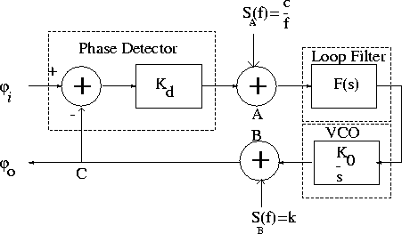 \begin{figure}
\centerline{
\epsfig {file=eps/pll2.eps, width=10cm}
}\end{figure}