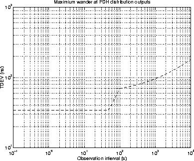 \begin{figure}
\centerline{
\epsfig {file=eps/pdhreftdevmask.eps, width=10cm}
}\end{figure}