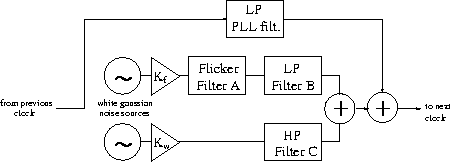 \begin{figure}
\centerline{
\epsfig {file=eps/modelext.eps, width=10cm}
}\end{figure}