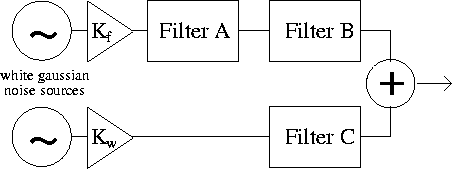 \begin{figure}
\centerline{
\epsfig {file=eps/model.eps, width=10cm}
}\end{figure}