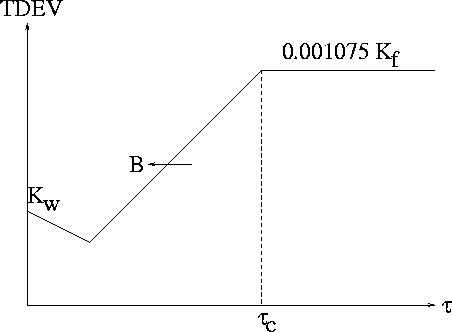 \begin{figure}
\centerline{
\epsfig {file=eps/tc.eps, width=10cm}
}\end{figure}