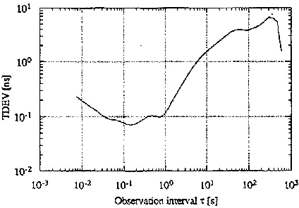 \begin{figure}
\centerline{
\epsfig {file=eps/expdatasec.eps, width=10cm}
}\end{figure}