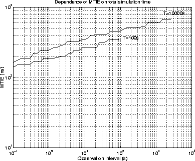 \begin{figure}
\centerline{
\epsfig {file=eps/mtiesimtime.eps, width=10cm}
}\end{figure}