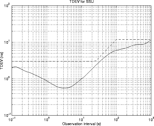 \begin{figure}
\centerline{
\epsfig {file=eps/sectdev1hz.eps, width=13cm}
}\end{figure}