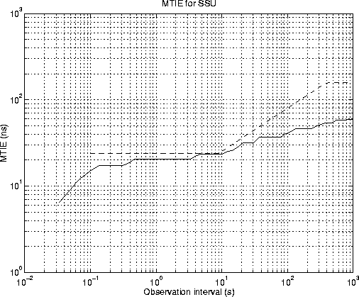 \begin{figure}
\centerline{
\epsfig {file=eps/secmtie1hz.eps, width=13cm}
}\end{figure}