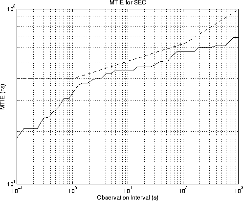 \begin{figure}
\centerline{
\epsfig {file=eps/sec10hzmtie.eps, width=13cm}
}\end{figure}