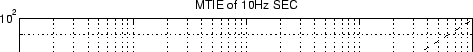 \begin{displaymath}
\tau_c=0.3\sqrt{1+\frac{1}{1^2}}=0.42\mathrm{s}.\end{displaymath}