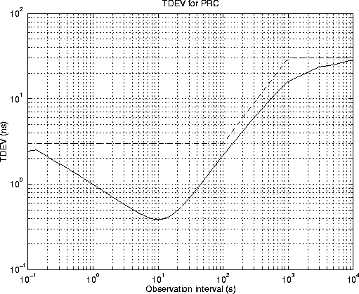 \begin{figure}
\centerline{
\epsfig {file=eps/secref2tdev.eps, width=13cm}
}\end{figure}