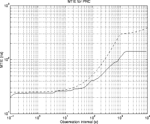 \begin{figure}
\centerline{
\epsfig {file=eps/secref2mtie.eps, width=13cm}
}\end{figure}