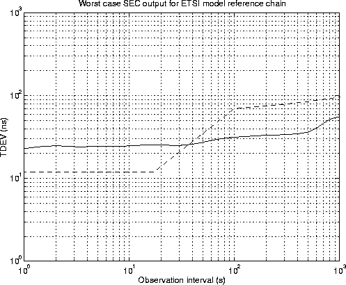 \begin{figure}
\centerline{
\epsfig {file=eps/ssurefbothtdev.eps, width=13cm}
}\end{figure}