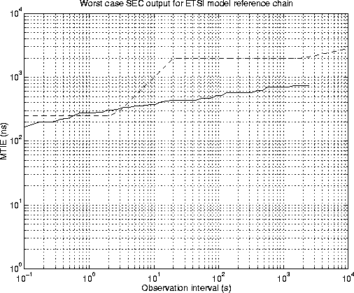 \begin{figure}
\centerline{
\epsfig {file=eps/ssurefbothmtie.eps, width=13cm}
}\end{figure}