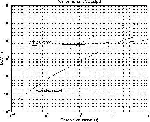 \begin{figure}
\centerline{
\epsfig {file=eps/secrefbothtdev.eps, width=13cm}
}\end{figure}