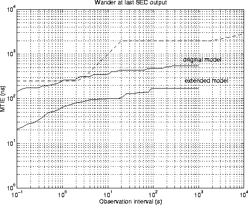 \begin{figure}
\centerline{
\epsfig {file=eps/ssufilttdev.eps, width=13cm}
}\end{figure}