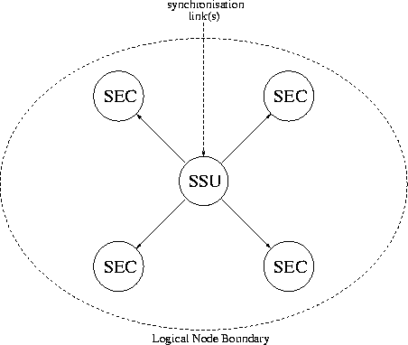 \begin{figure}
\centerline{
\epsfig {file=eps/arch2.eps, width=10cm}
}\end{figure}