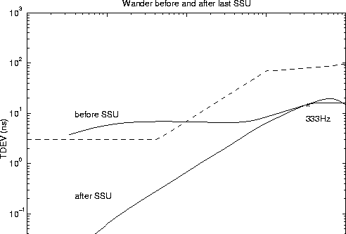 \begin{figure}
\centerline{
\epsfig {file=eps/ssuold.eps, width=10cm}
}\end{figure}