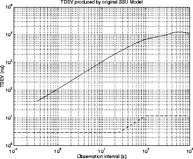 \begin{figure}
\centerline{
\epsfig {file=eps/ssuexam.eps, width=10cm}
}\end{figure}