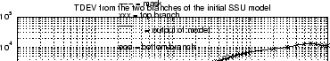 \begin{displaymath}
TDEV(\tau)\approx\sqrt{\frac{1}{2.5\tau}S_x\left(\frac{0.3}{\tau}\right)}.\end{displaymath}