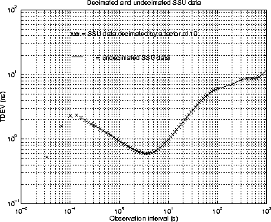 \begin{figure}
\centerline{
\epsfig {file=eps/decimatemtie.eps, width=10cm}
}\end{figure}