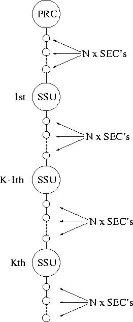 \begin{figure}
\centerline{
\epsfig {file=eps/refchain.eps, height=14cm}
}\end{figure}