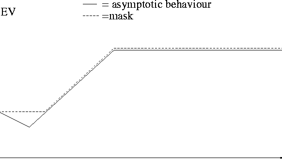 \begin{figure}
\centerline{
\epsfig {file=eps/mask.eps, width=14cm}
}\end{figure}