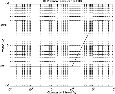 \begin{figure}
\centerline{
\epsfig {file=eps/prctdevmask.eps, width=10cm}
}\end{figure}