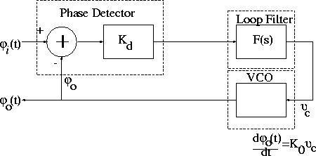 \begin{figure}
\centerline{
\epsfig {file=eps/pll3.eps, width=10cm}
}\end{figure}