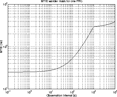 \begin{figure}
\centerline{
\epsfig {file=eps/prcmtiemask.eps, width=10cm}
}\end{figure}