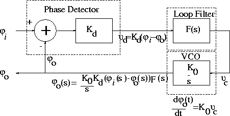 \begin{figure}
\centerline{
\epsfig {file=eps/pll4.eps, width=10cm}
}\end{figure}